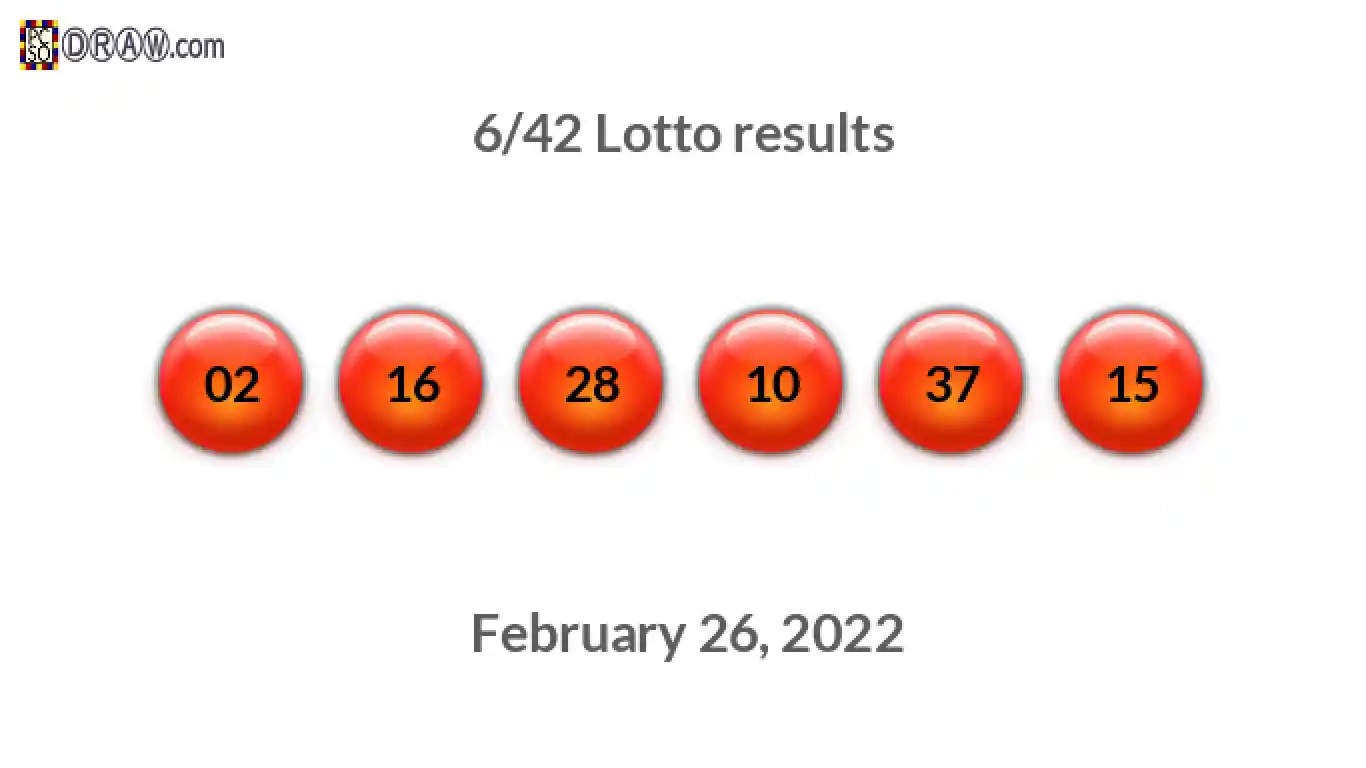 Lotto 6/42 balls representing results on February 26, 2022