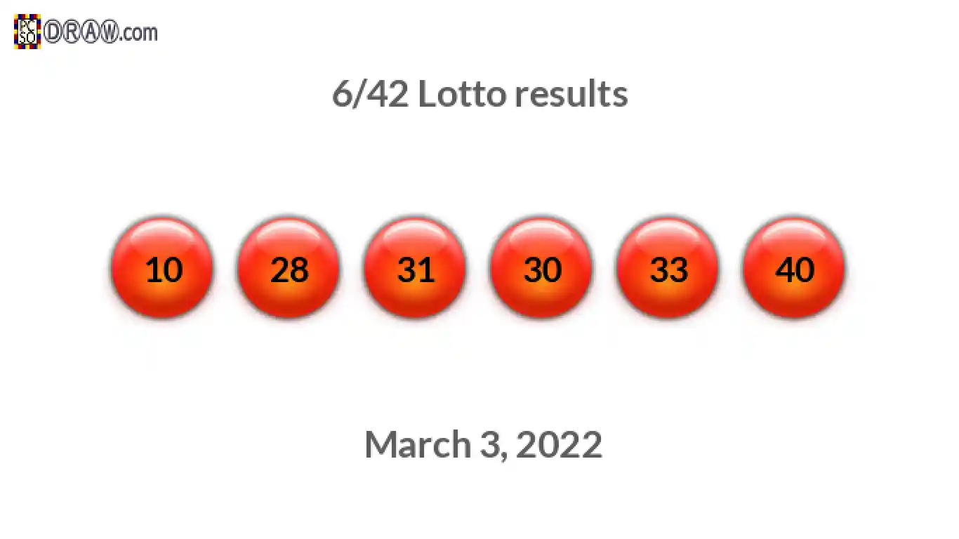 Lotto 6/42 balls representing results on March 3, 2022