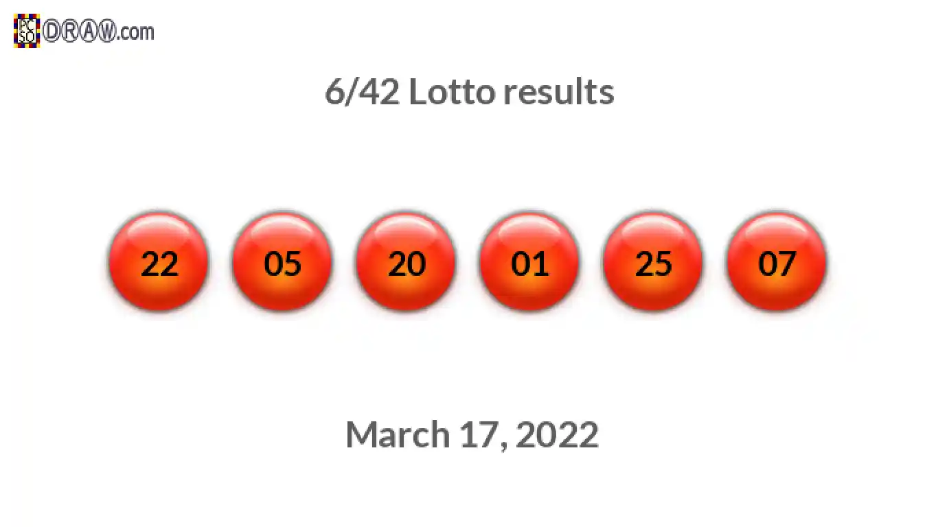 Lotto 6/42 balls representing results on March 17, 2022