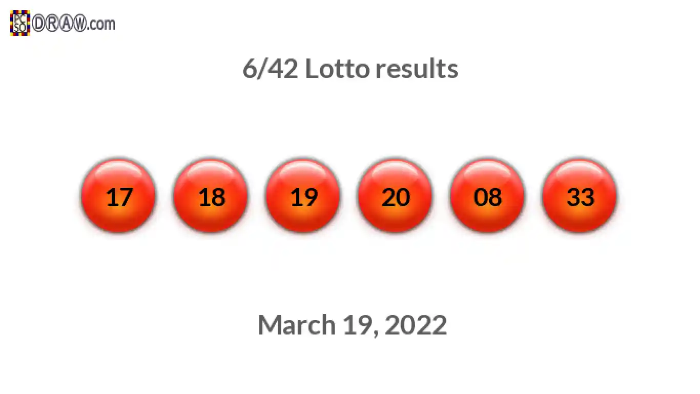Lotto 6/42 balls representing results on March 19, 2022