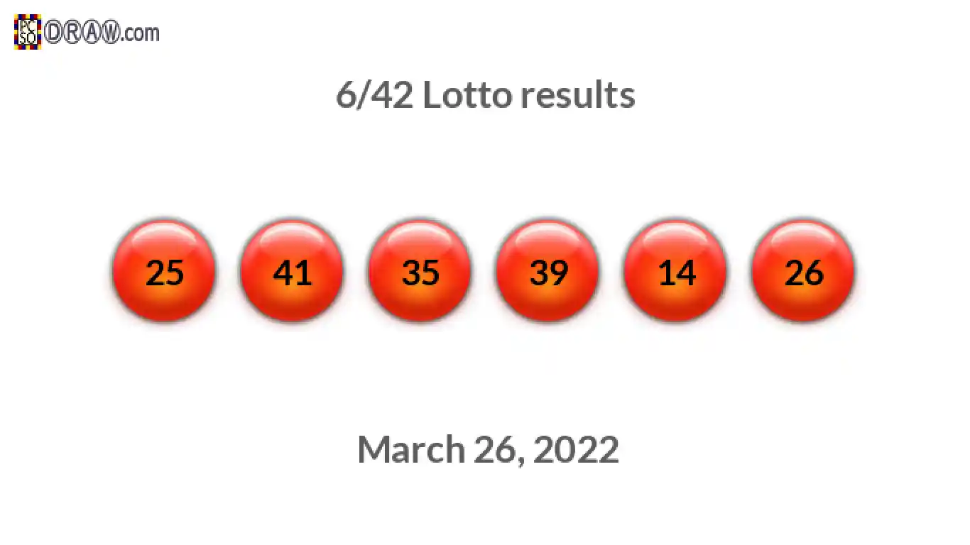 Lotto 6/42 balls representing results on March 26, 2022