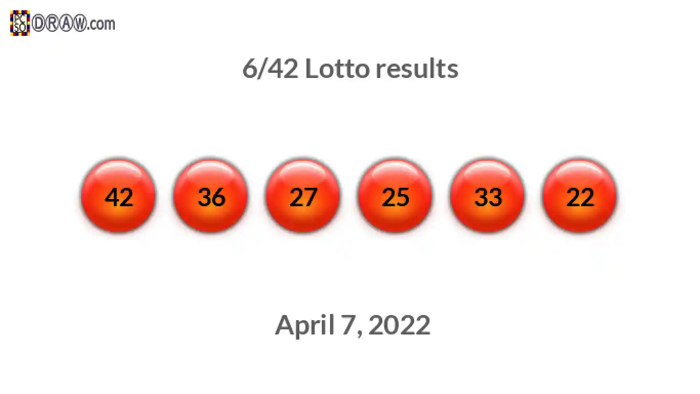 Lotto 6/42 balls representing results on April 7, 2022