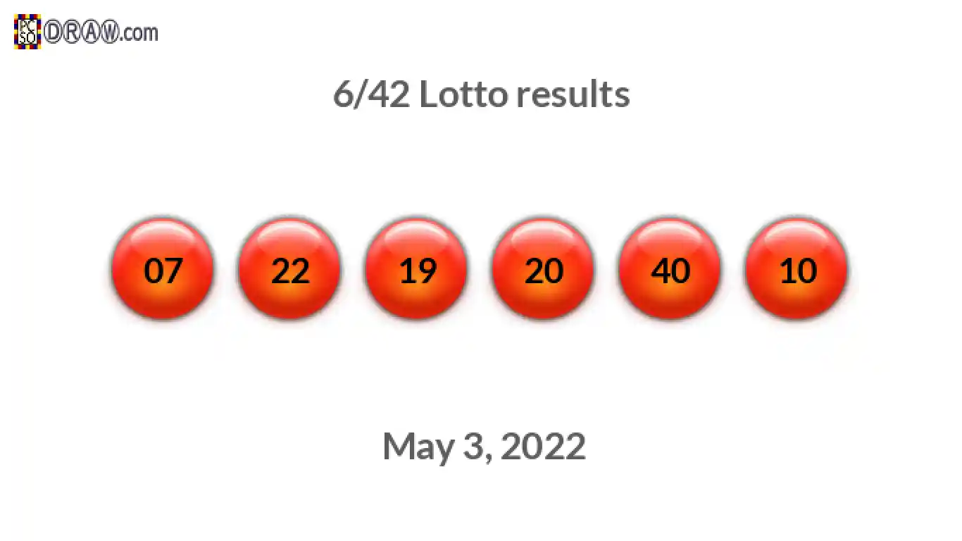 Lotto 6/42 balls representing results on May 3, 2022