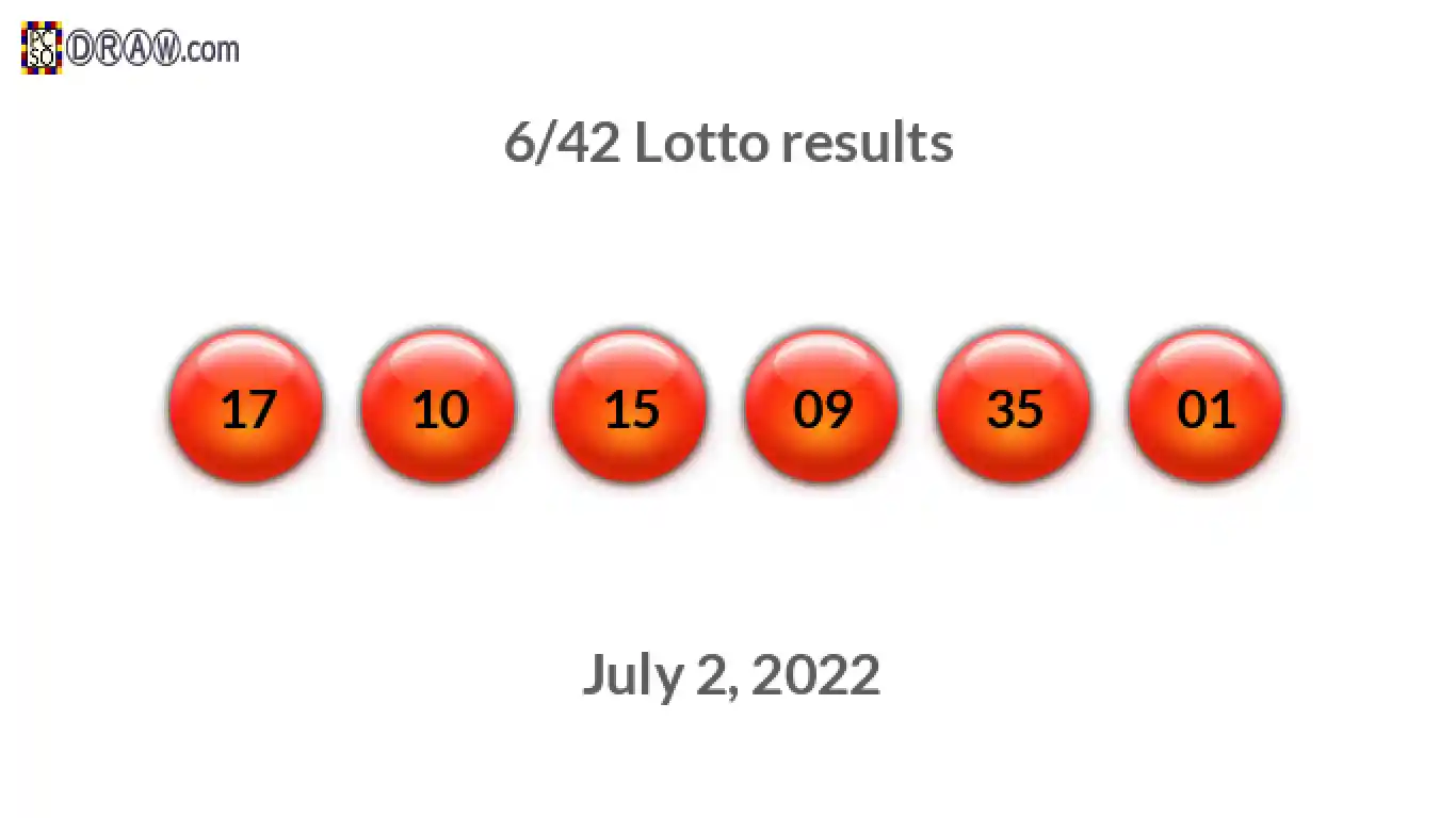 Lotto 6/42 balls representing results on July 2, 2022