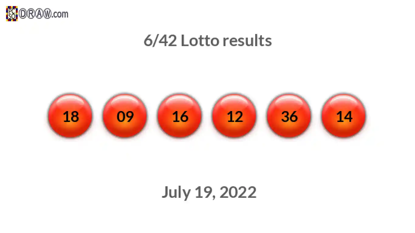 Lotto 6/42 balls representing results on July 19, 2022
