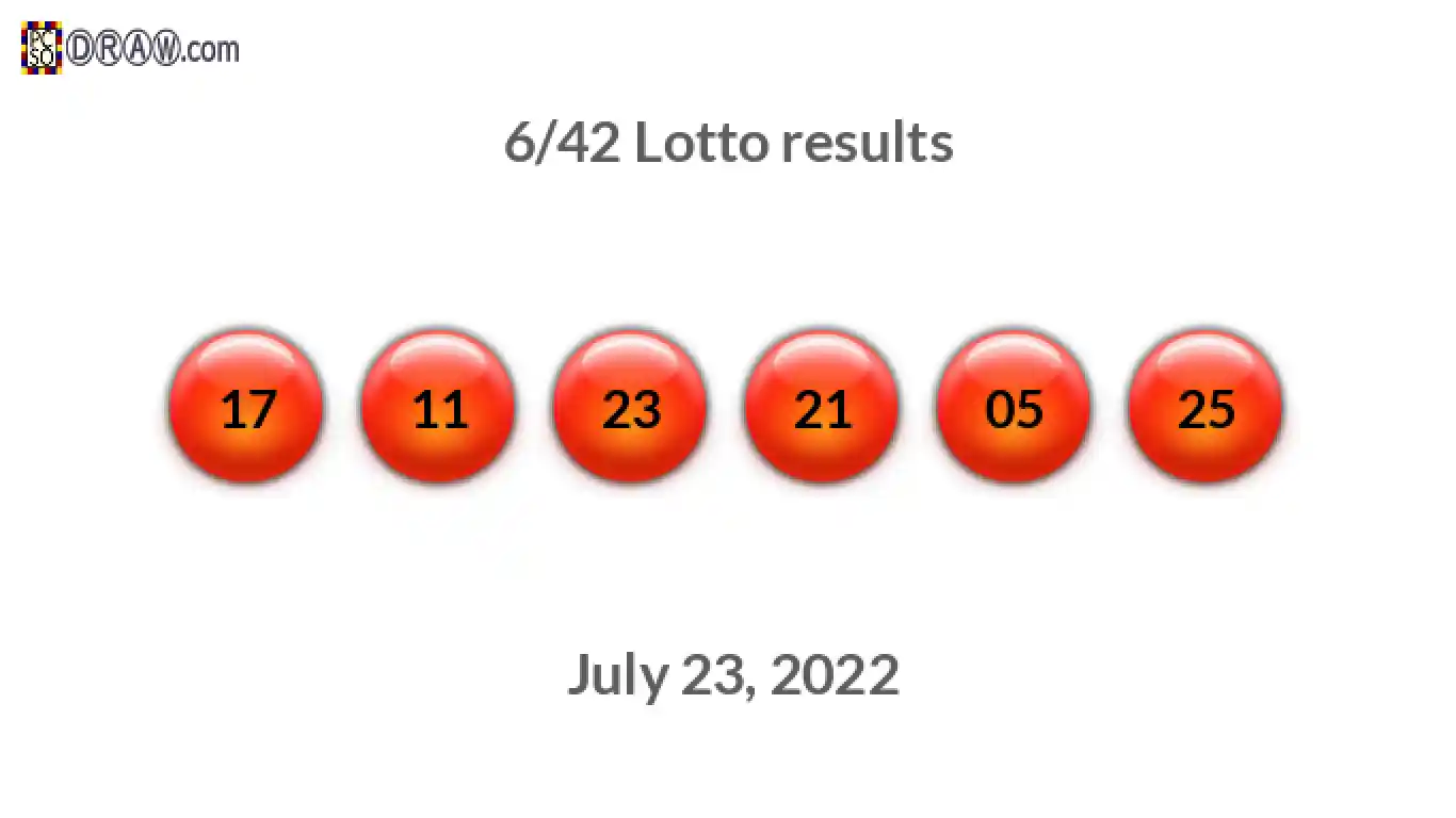 Lotto 6/42 balls representing results on July 23, 2022