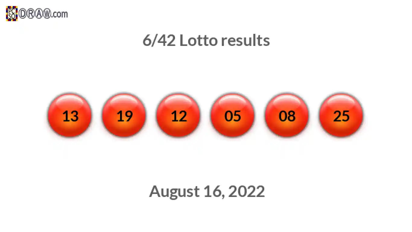 Lotto 6/42 balls representing results on August 16, 2022