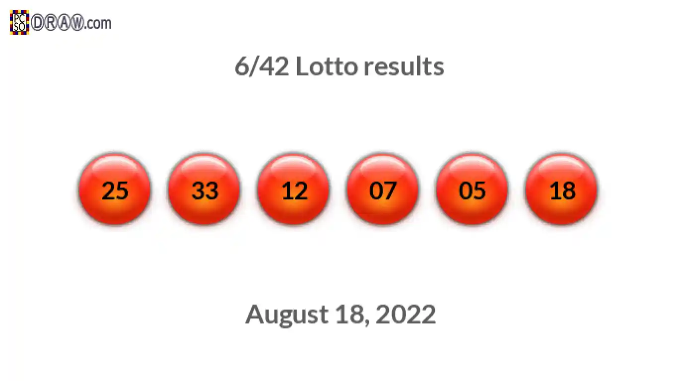 Lotto 6/42 balls representing results on August 18, 2022