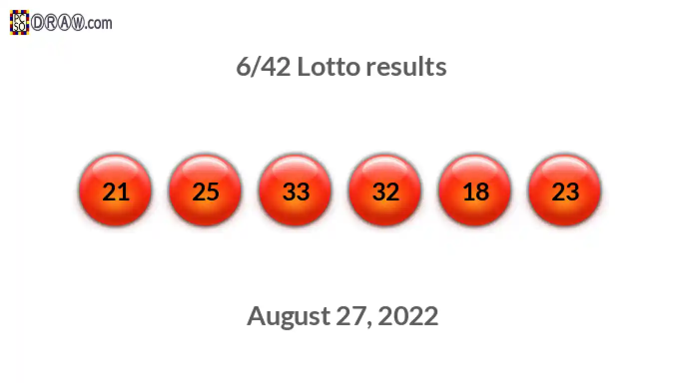 Lotto 6/42 balls representing results on August 27, 2022