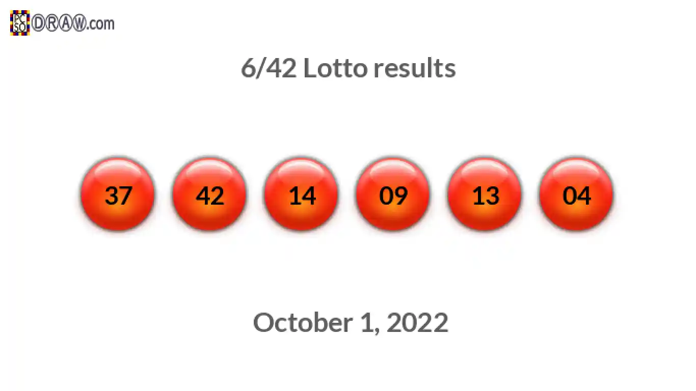 Lotto 6/42 balls representing results on October 1, 2022