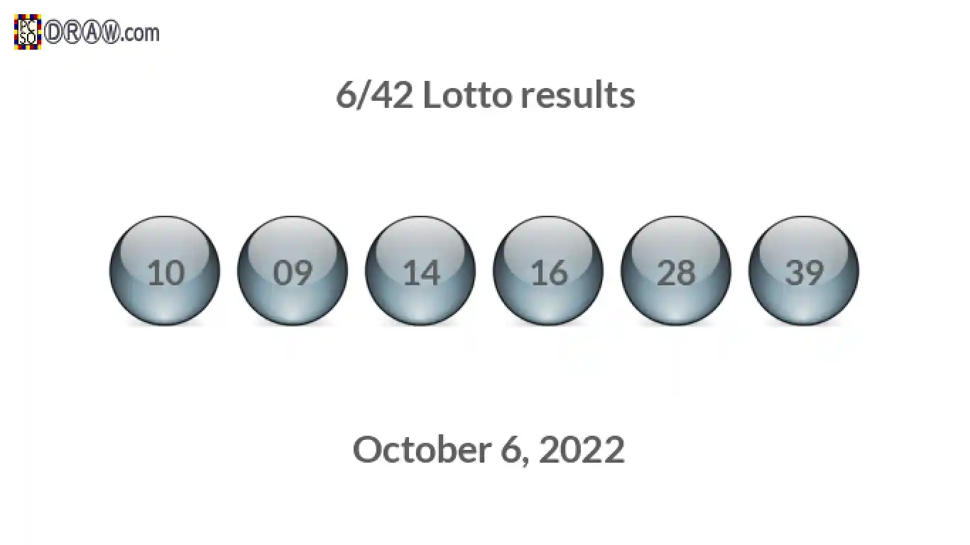 Lotto 6/42 balls representing results on October 6, 2022
