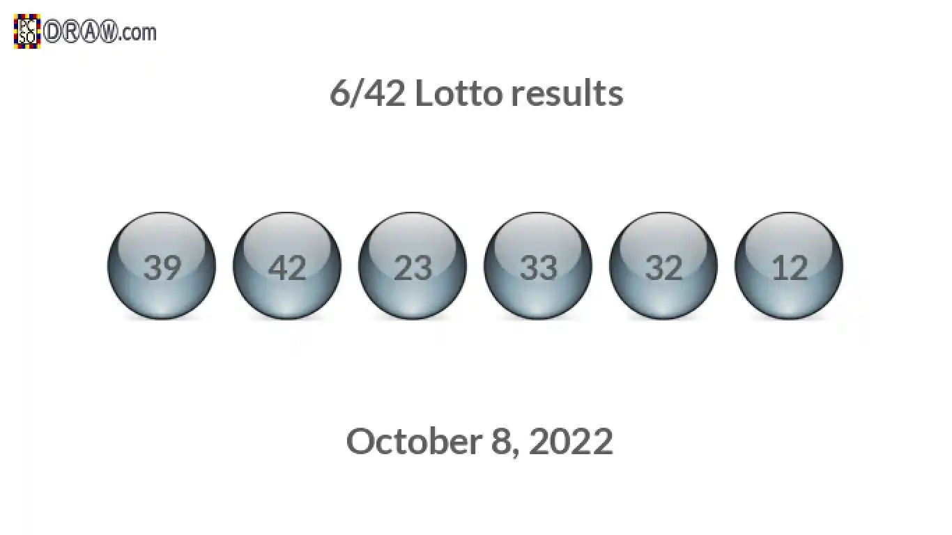 Lotto 6/42 balls representing results on October 8, 2022