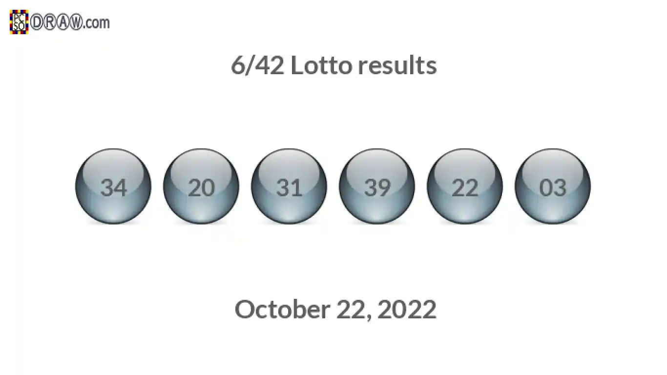 Lotto 6/42 balls representing results on October 22, 2022