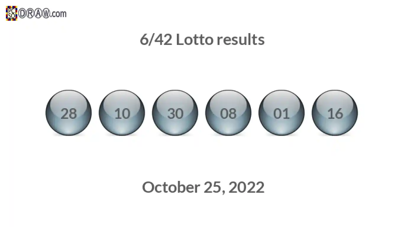 Lotto 6/42 balls representing results on October 25, 2022