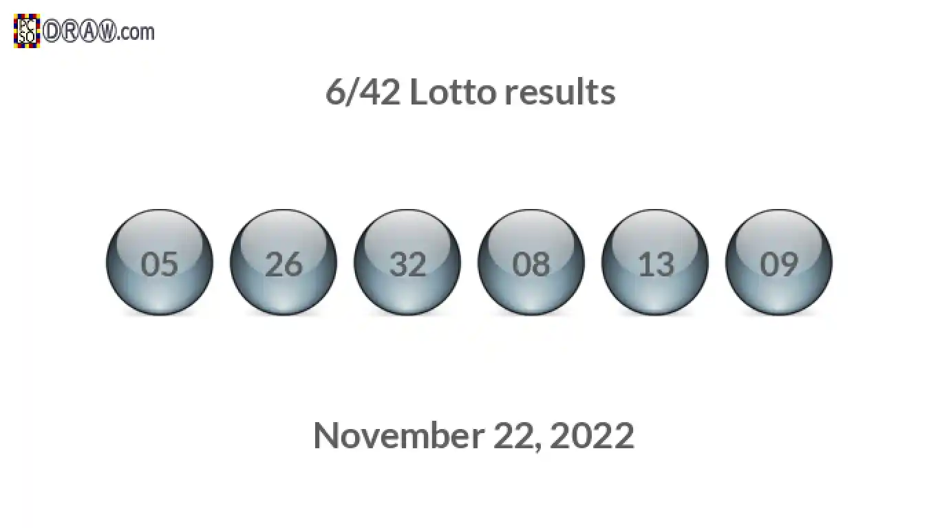 Lotto 6/42 balls representing results on November 22, 2022