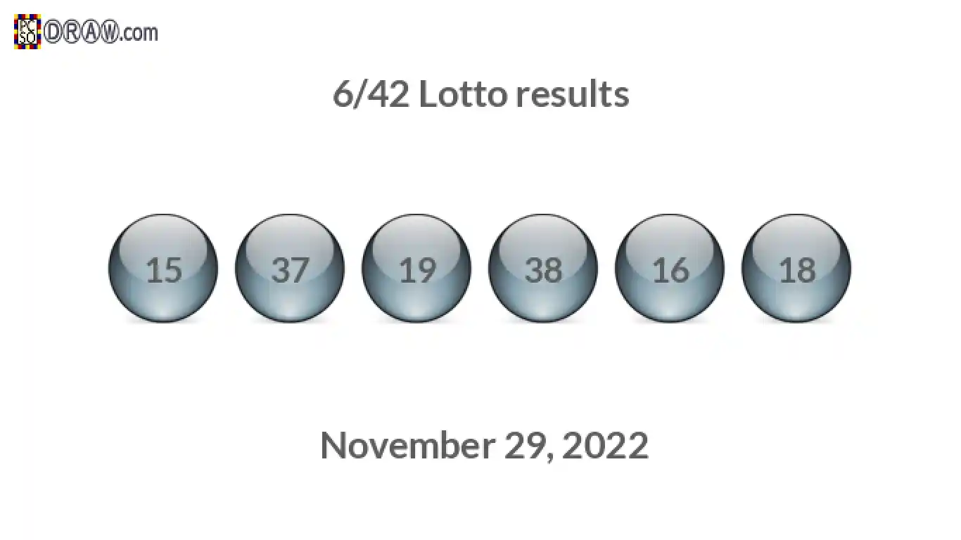 Lotto 6/42 balls representing results on November 29, 2022