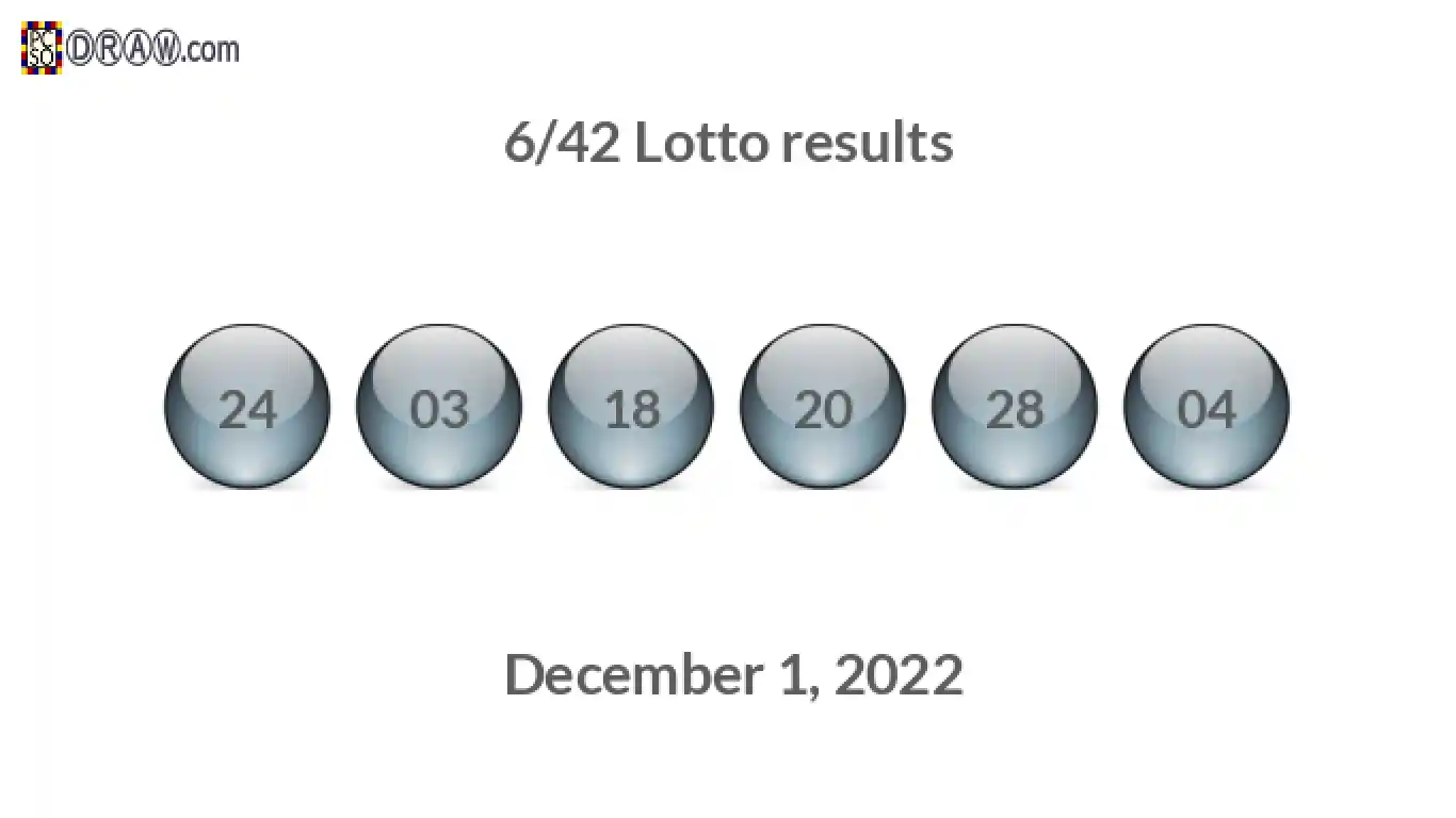 Lotto 6/42 balls representing results on December 1, 2022