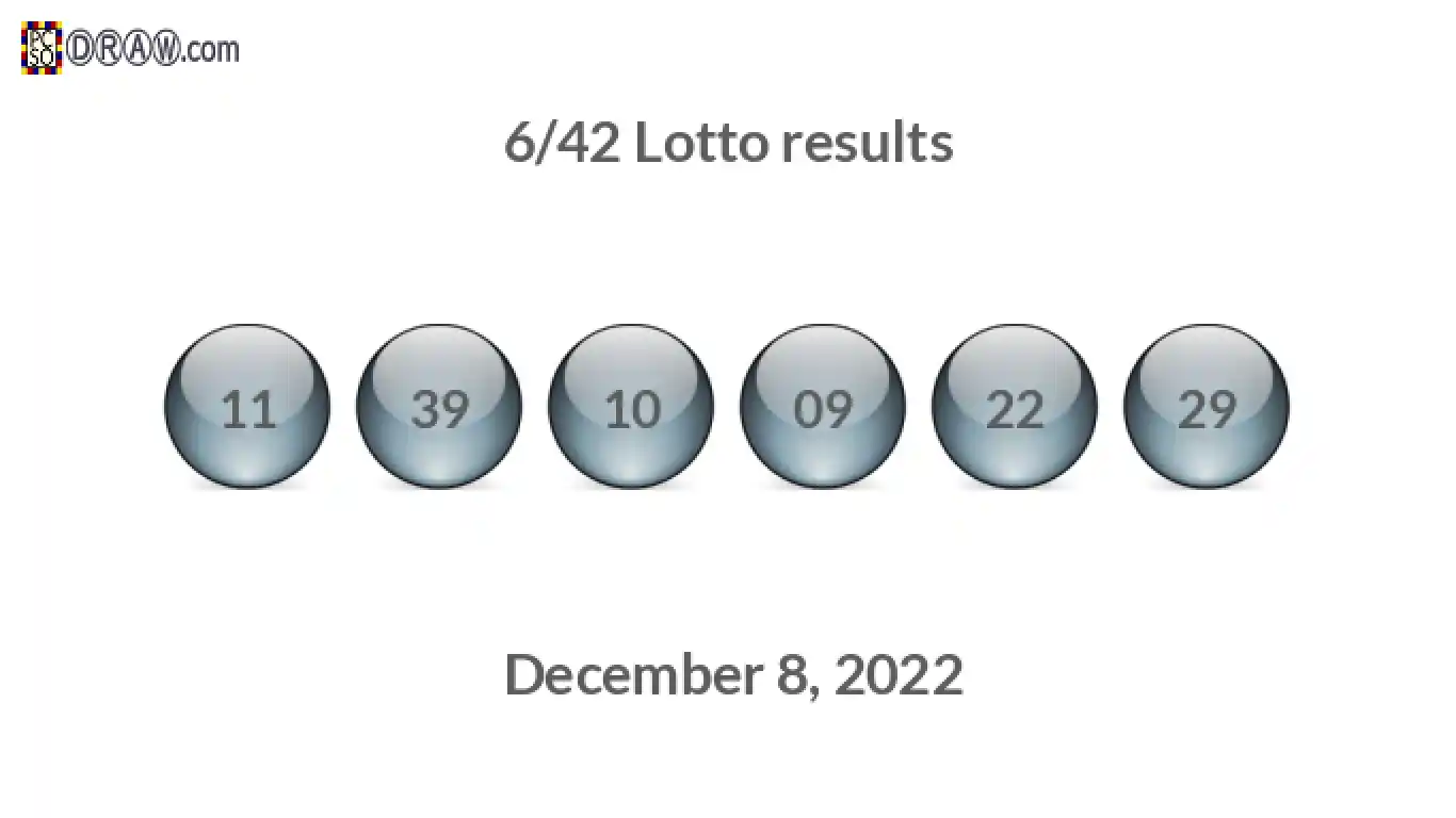 Lotto 6/42 balls representing results on December 8, 2022