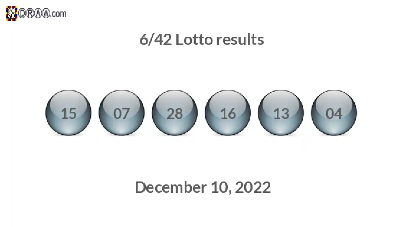 Lotto 6/42 balls representing results on December 10, 2022