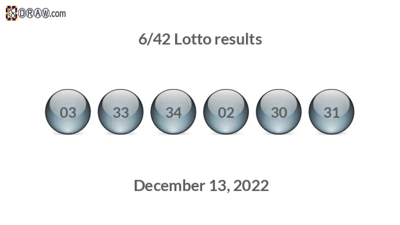 Lotto 6/42 balls representing results on December 13, 2022