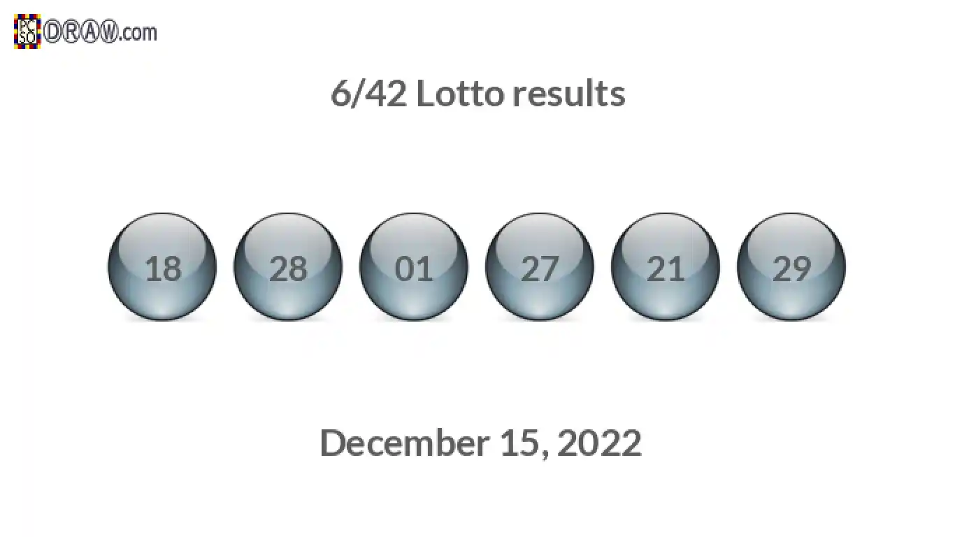 Lotto 6/42 balls representing results on December 15, 2022