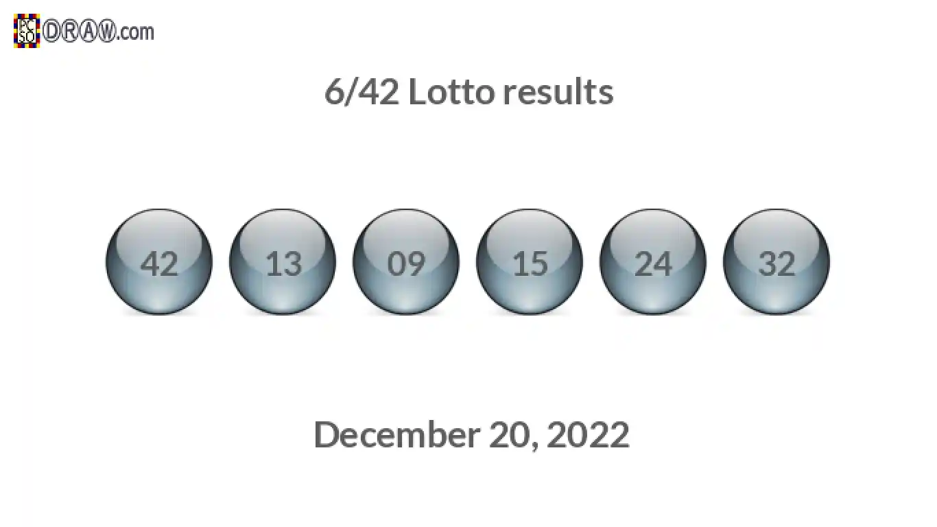 Lotto 6/42 balls representing results on December 20, 2022