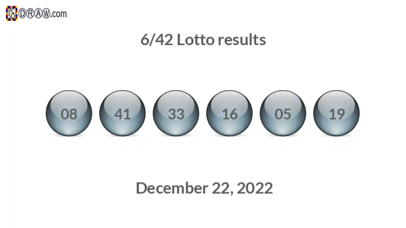 Lotto 6/42 balls representing results on December 22, 2022