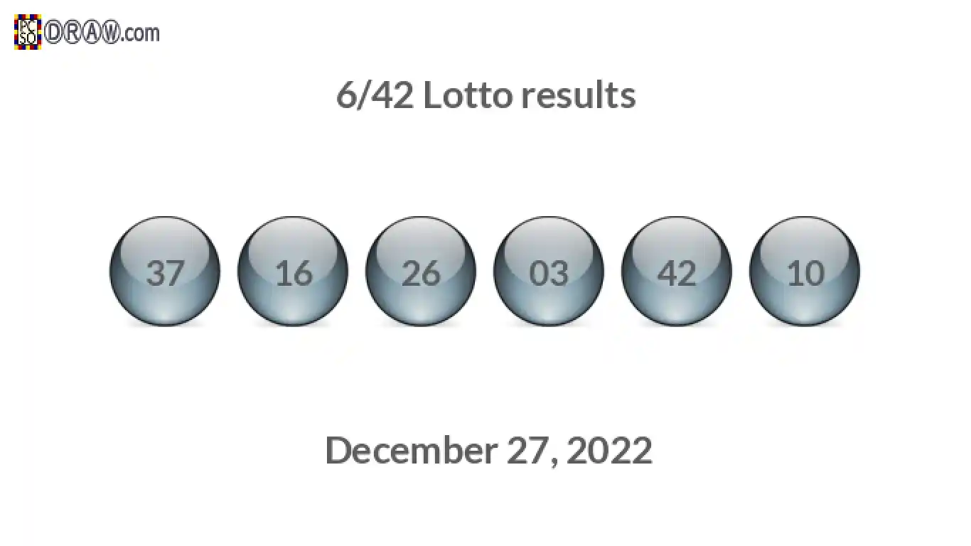 Lotto 6/42 balls representing results on December 27, 2022