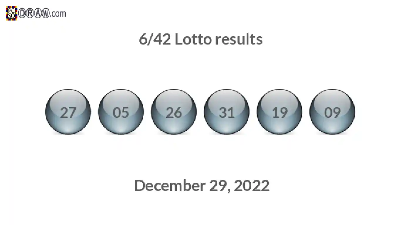 Lotto 6/42 balls representing results on December 29, 2022