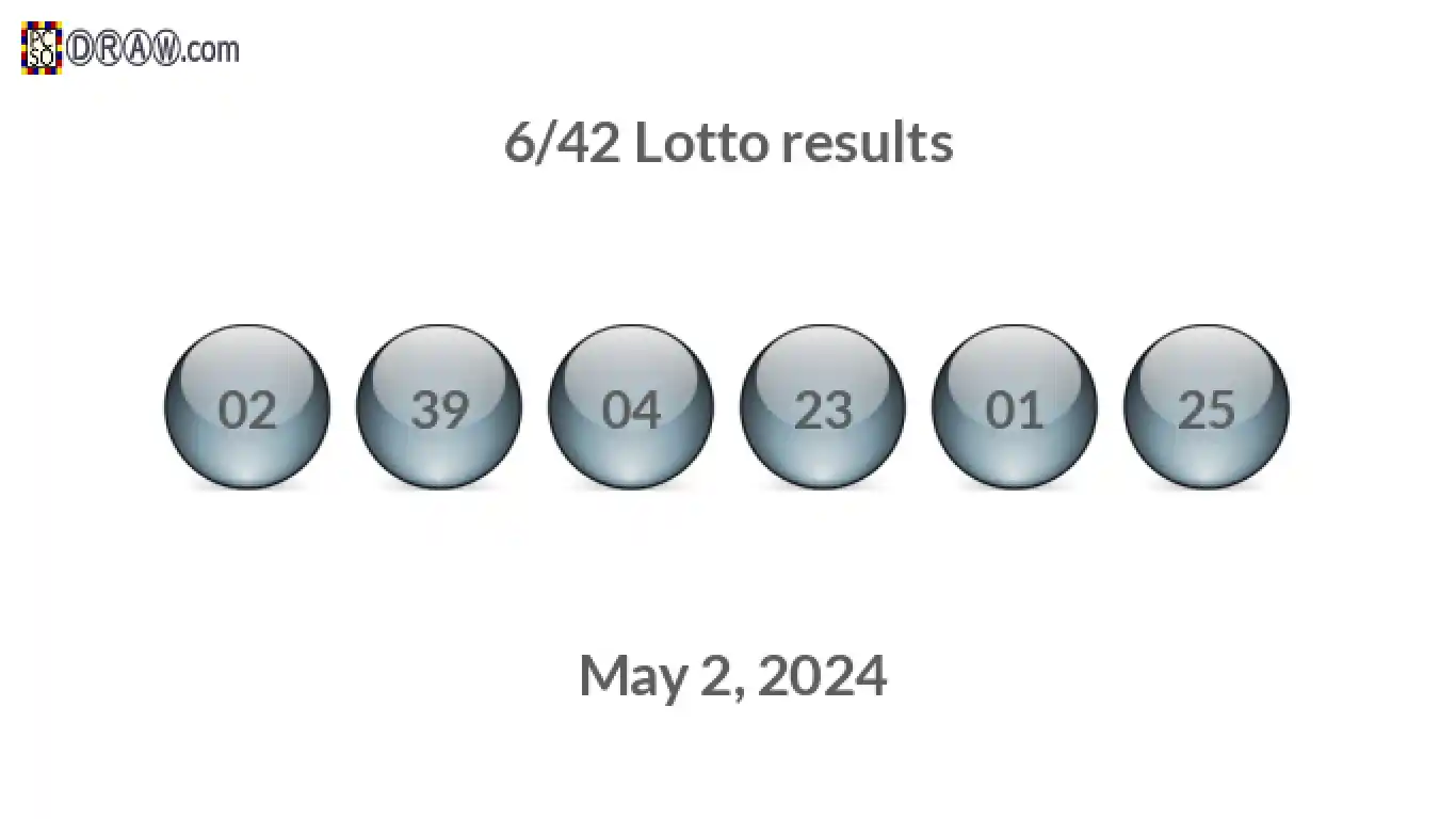 Lotto 6/42 balls representing results on May 2, 2024