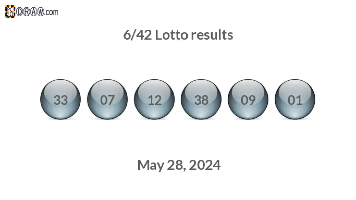 Lotto 6/42 balls representing results on May 28, 2024