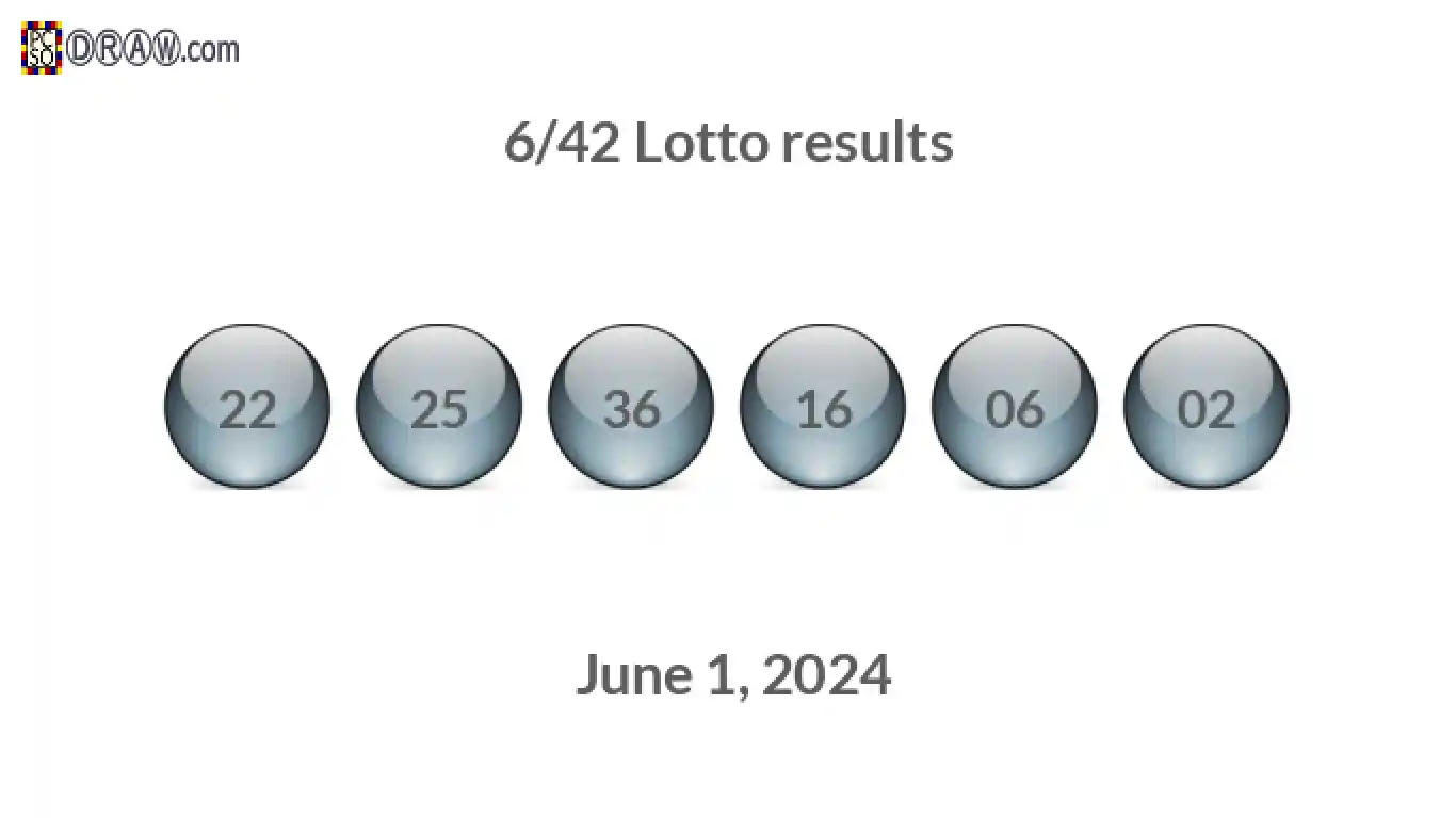 Lotto 6/42 balls representing results on June 1, 2024