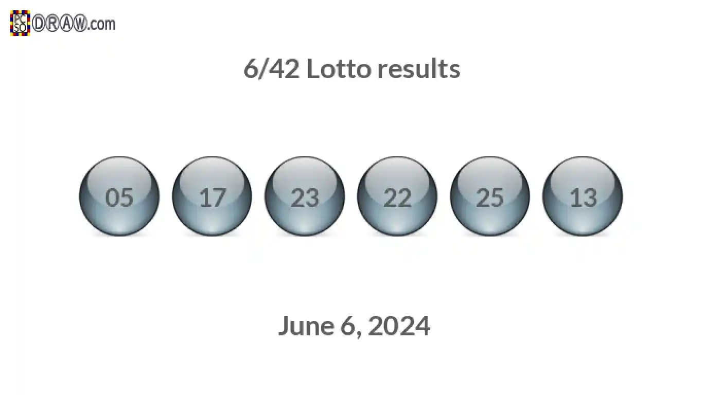 Lotto 6/42 balls representing results on June 6, 2024