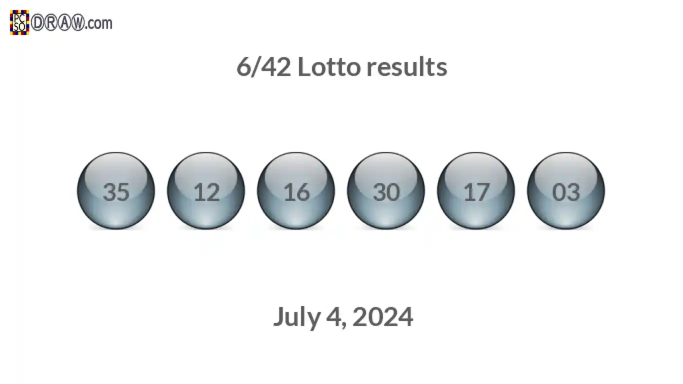 Lotto 6/42 balls representing results on July 4, 2024