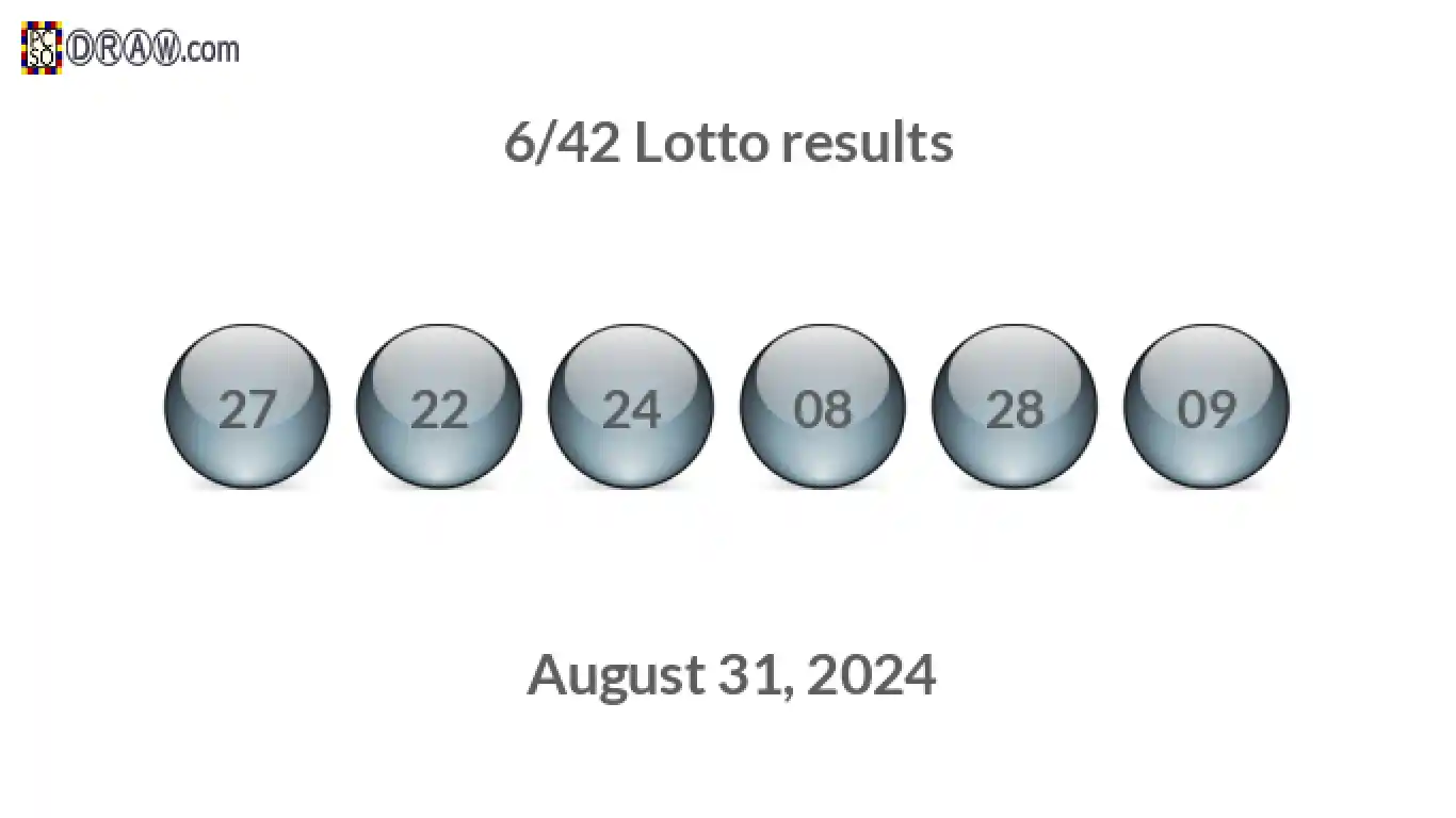 Lotto 6/42 balls representing results on August 31, 2024