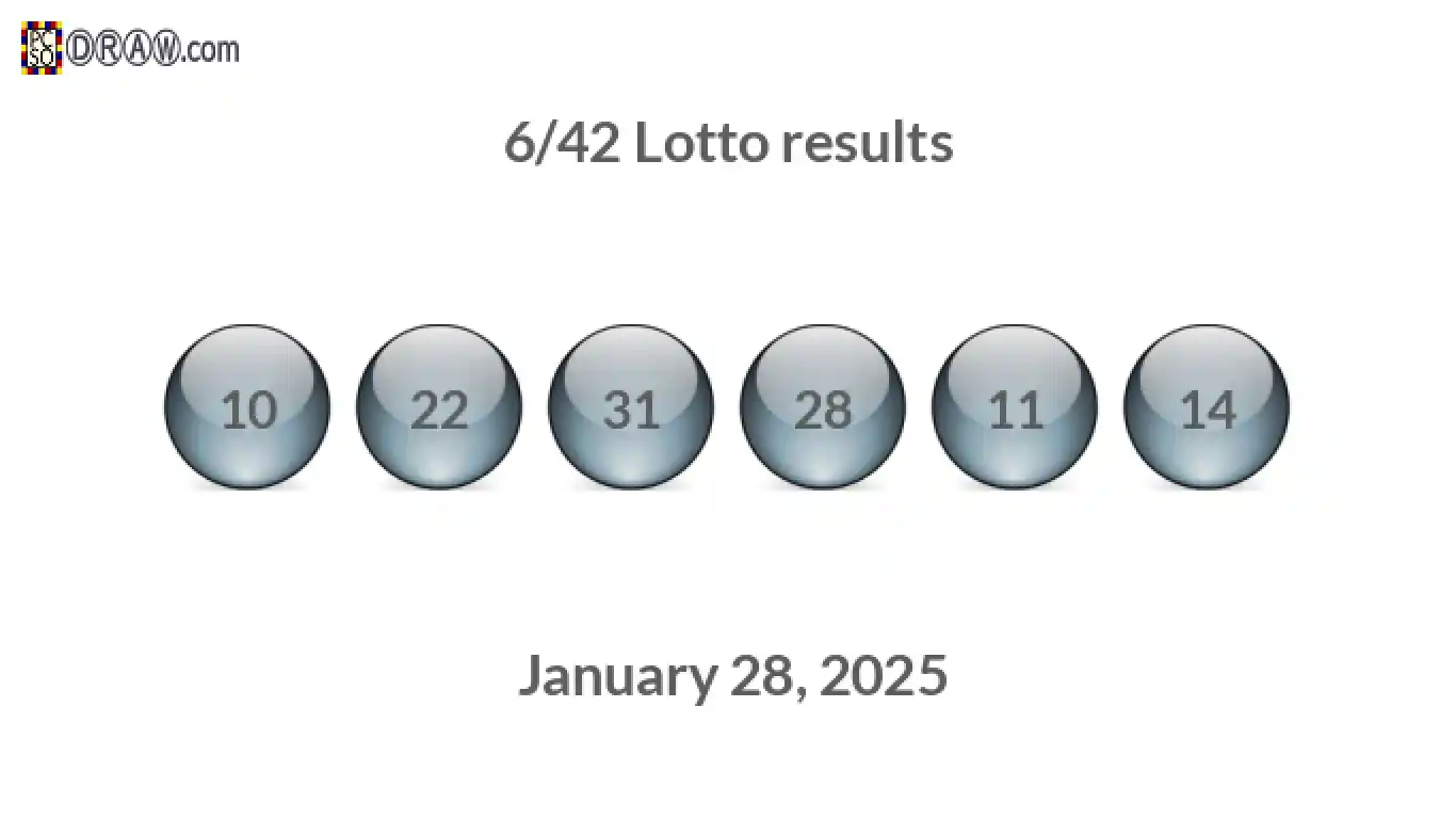 Lotto 6/42 balls representing results on January 28, 2025