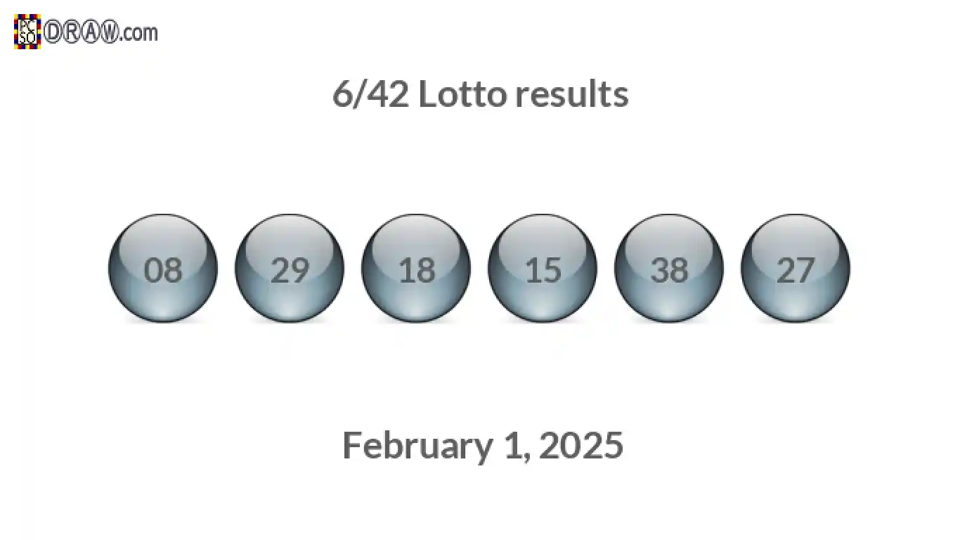 Lotto 6/42 balls representing results on February 1, 2025