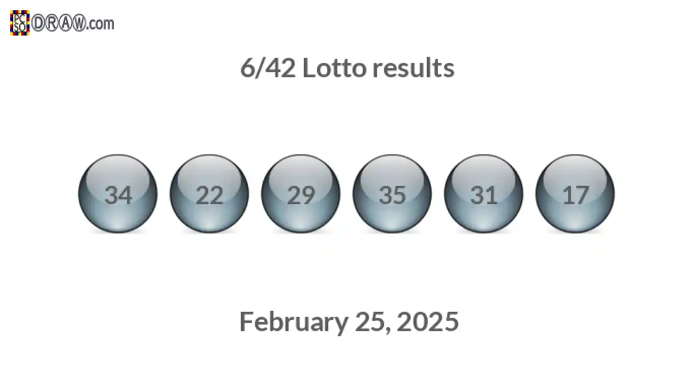 Lotto 6/42 balls representing results on February 25, 2025