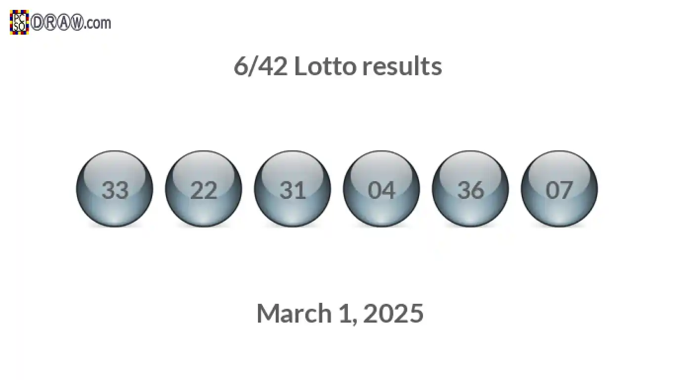 Lotto 6/42 balls representing results on March 1, 2025