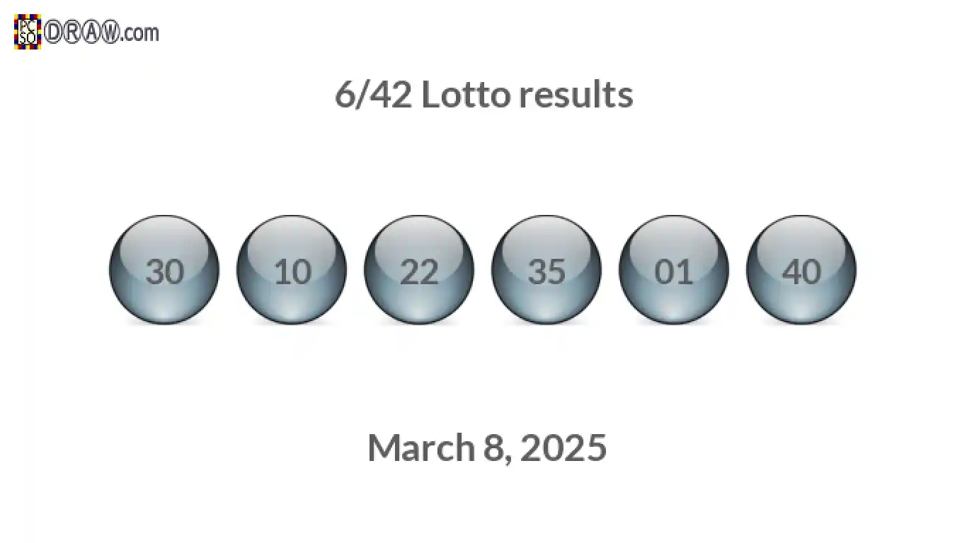 Lotto 6/42 balls representing results on March 8, 2025