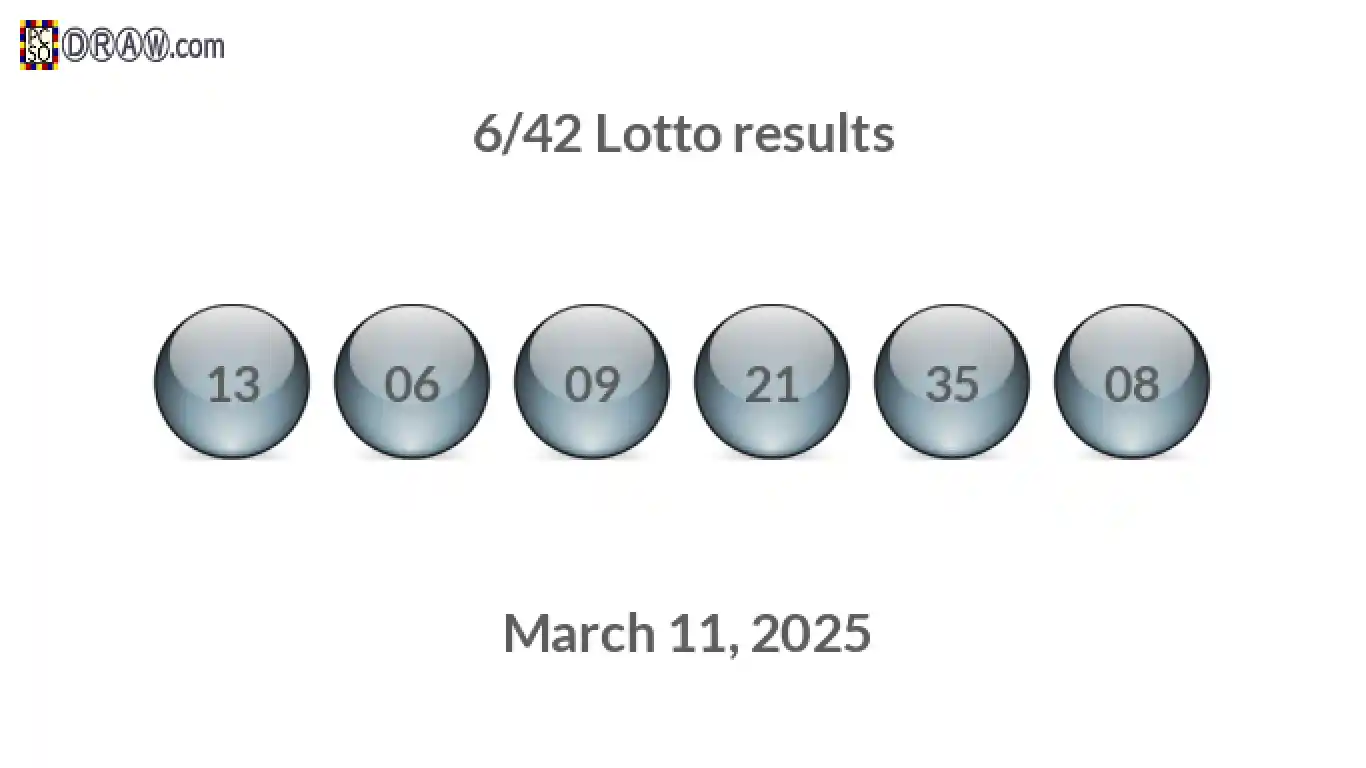 Lotto 6/42 balls representing results on March 11, 2025