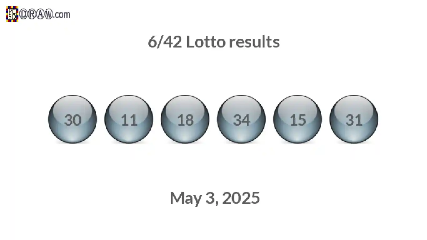 Lotto 6/42 balls representing results on May 3, 2025