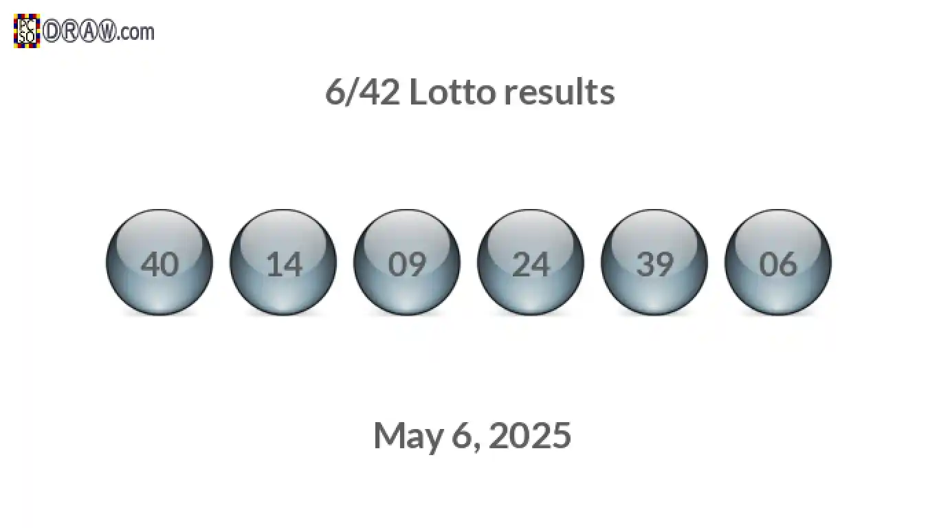 Lotto 6/42 balls representing results on May 6, 2025