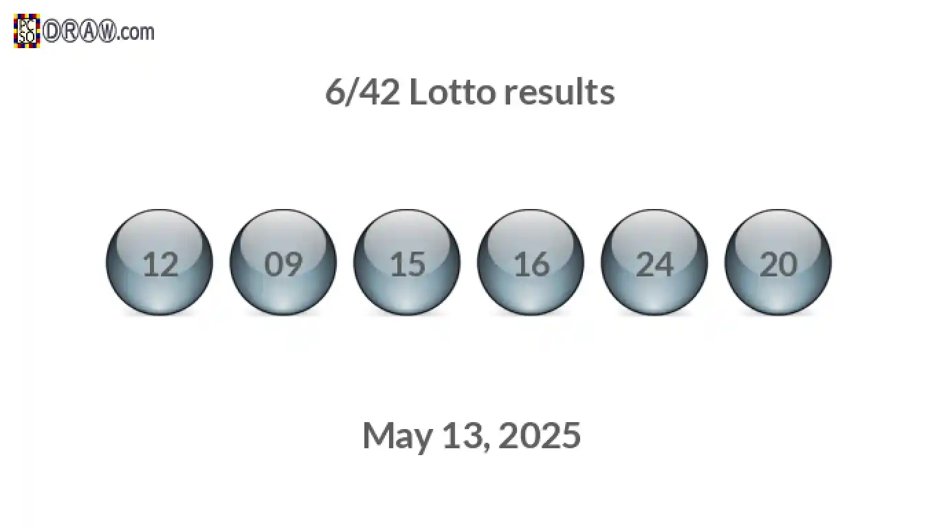 Lotto 6/42 balls representing results on May 13, 2025