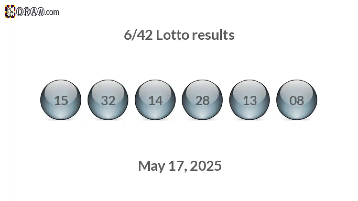 Lotto 6/42 balls representing results on May 17, 2025