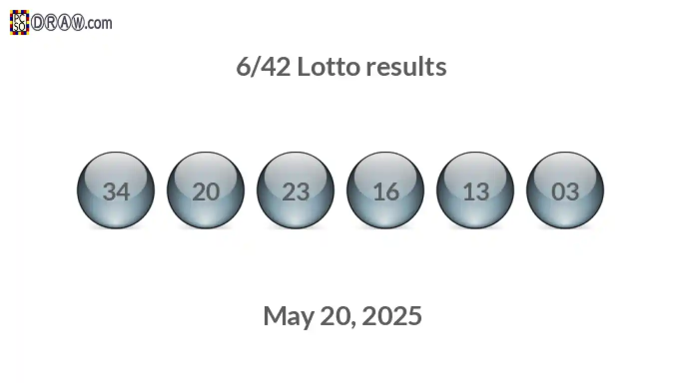 Lotto 6/42 balls representing results on May 20, 2025