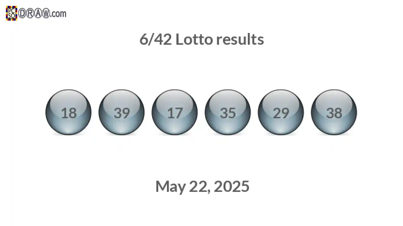 Lotto 6/42 balls representing results on May 22, 2025