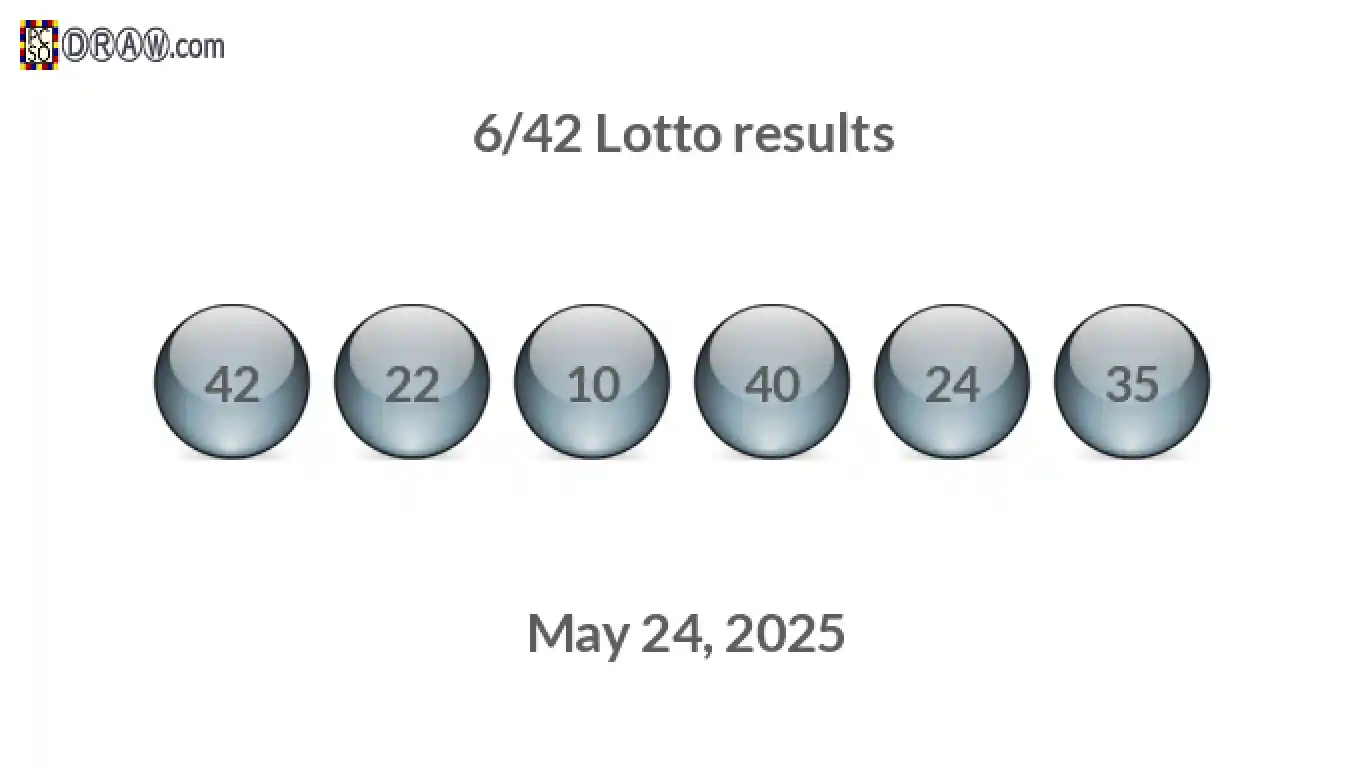 Lotto 6/42 balls representing results on May 24, 2025