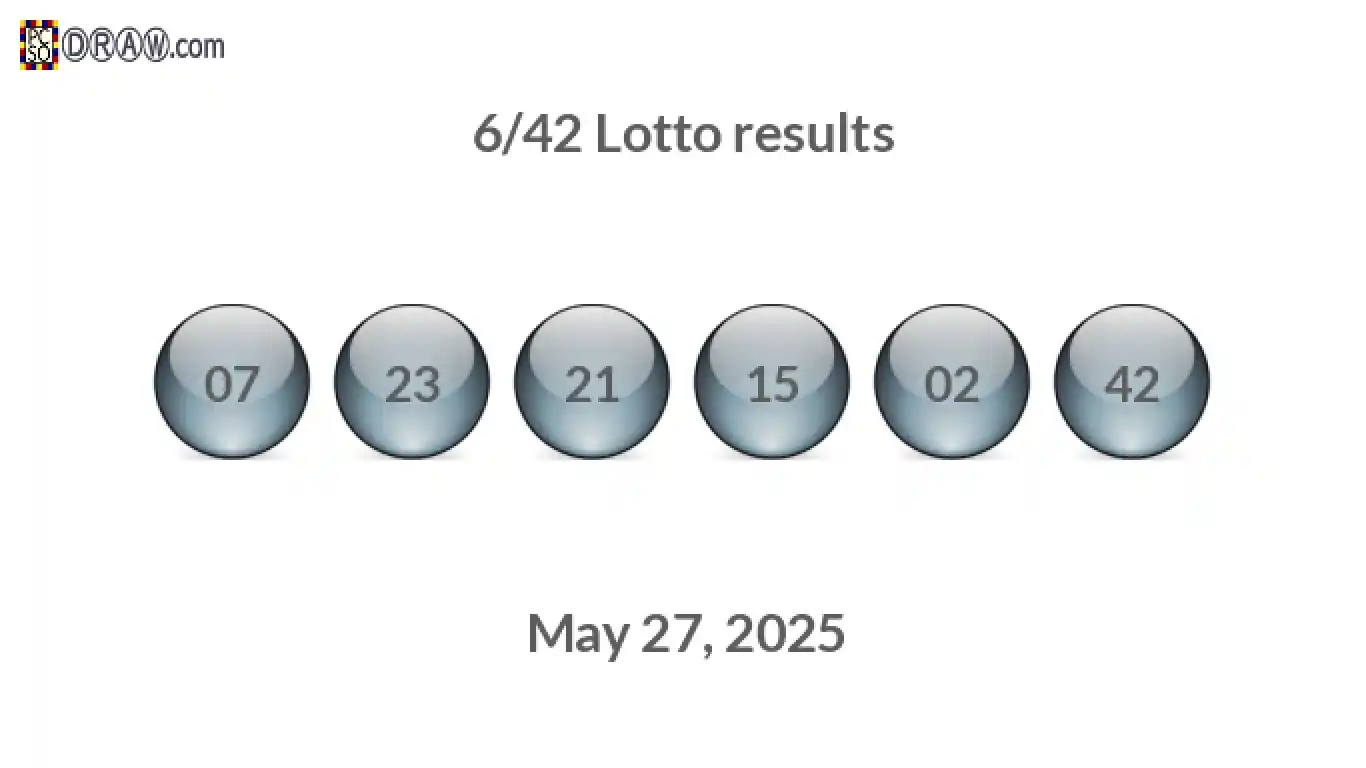Lotto 6/42 balls representing results on May 27, 2025