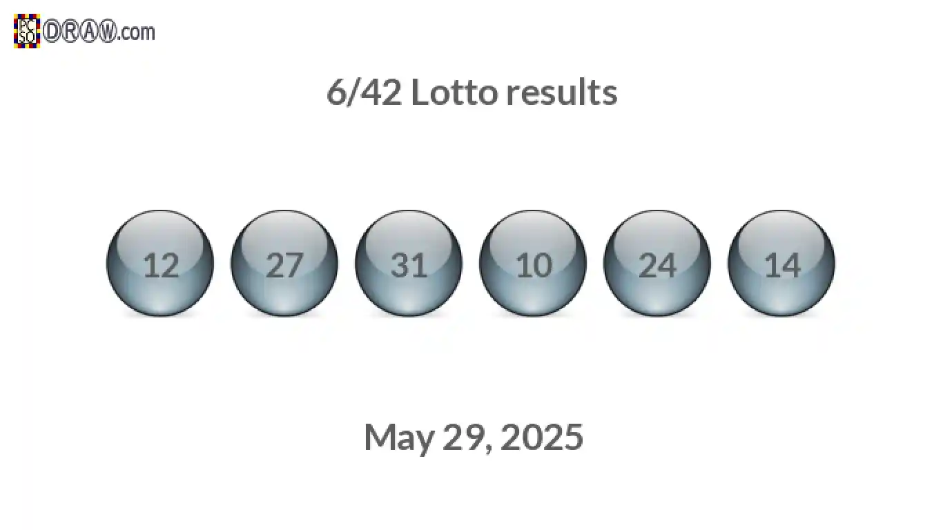 Lotto 6/42 balls representing results on May 29, 2025